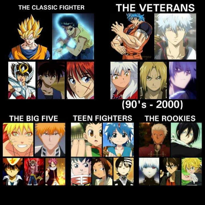 Who is your sensei based on your birth month  rdankruto