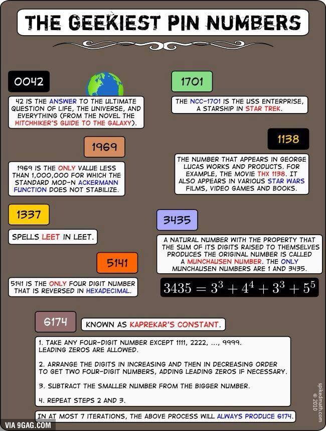 Most Common Pin Numbers Graph The geekiest PIN numbers… The last one works! - 9GAG