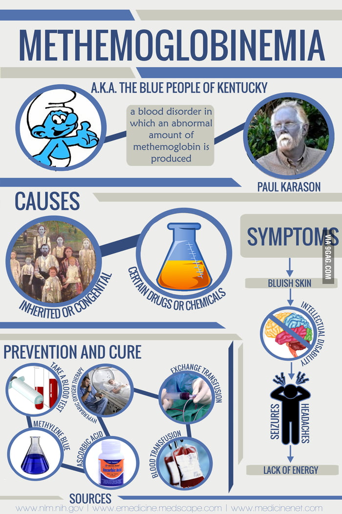 Methemoglobinemia คือ โรค อะไร