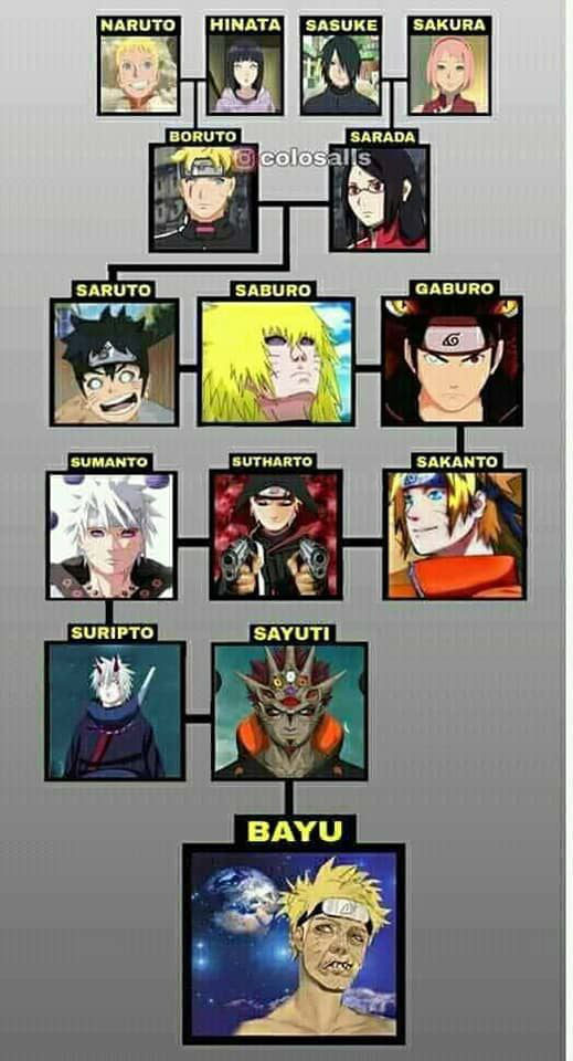 saruto naruto to boruto generations