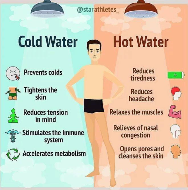 Hot water can also help with hangovers, similar to regular headaches 9GAG