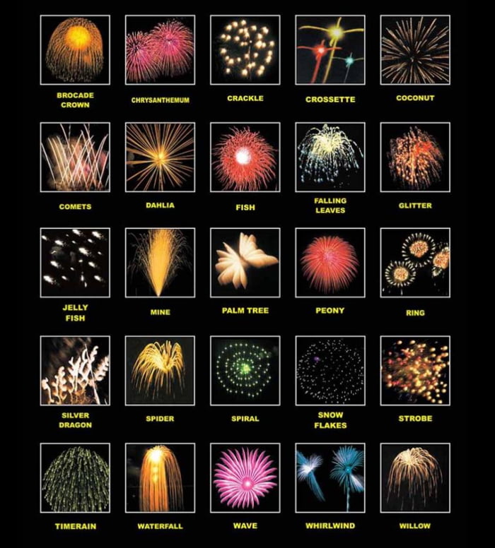 Types of firework effects - 9GAG