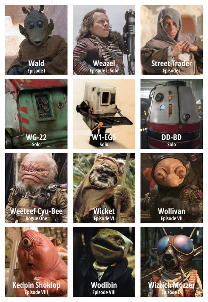 Every character played by Warwick Davis in Star Wars (live-action) - 9GAG