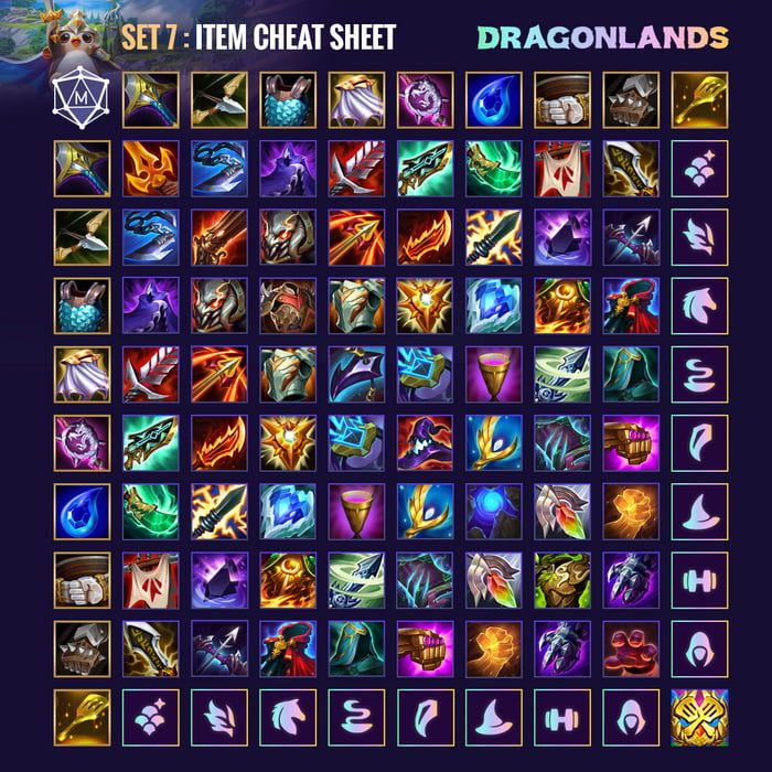 TFT Set 7 Item Cheatsheet - 9GAG