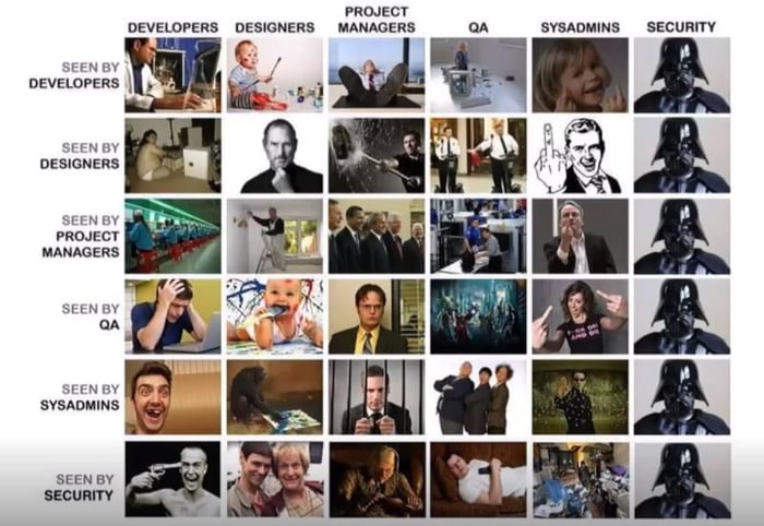 How your software profession is seen by other professionals - A matrix ...