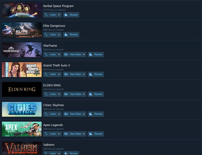 for-the-steam-heads-out-there-what-are-your-most-played-games-on-the