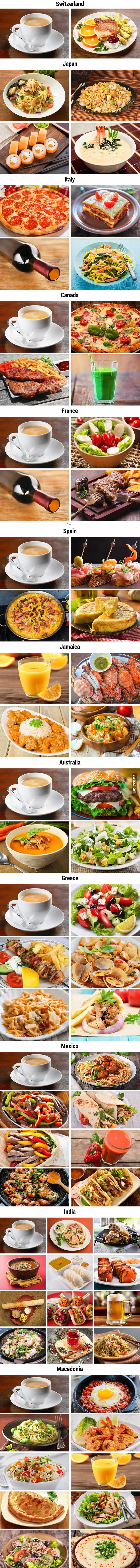 $30 budget for food all over the world