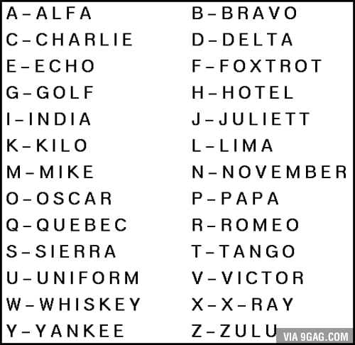 nato-phonetic-alphabet-nato-phonetic-alphabet-images