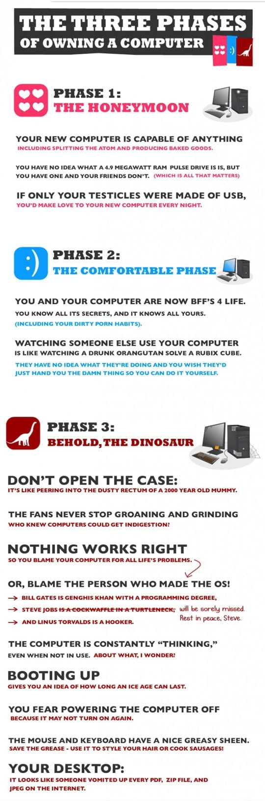 The Three Phases of Owning a Computer - 9GAG