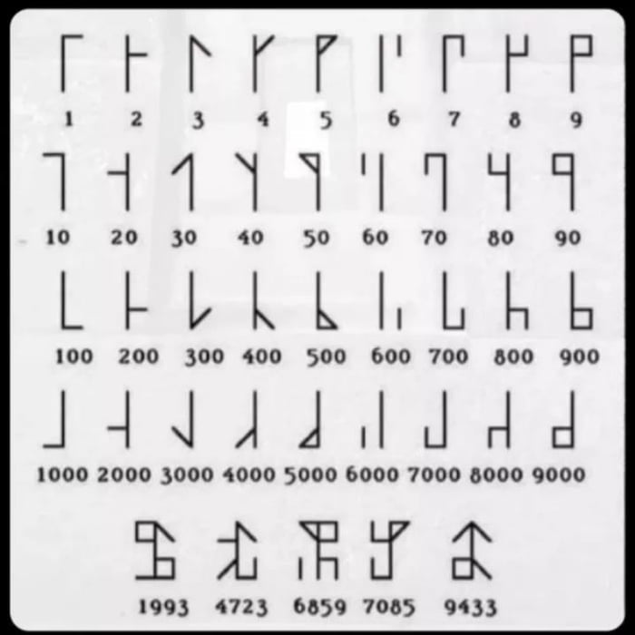 tibetan number system