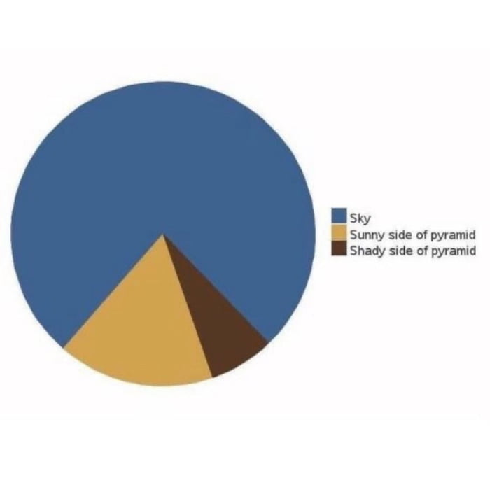 Stats 9GAG