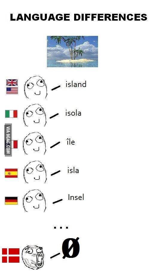 How Do You Even Pronounce ø 9gag