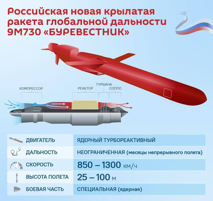 A New Cruise Missile Has Been Successfully Tested In Russia, The Range ...