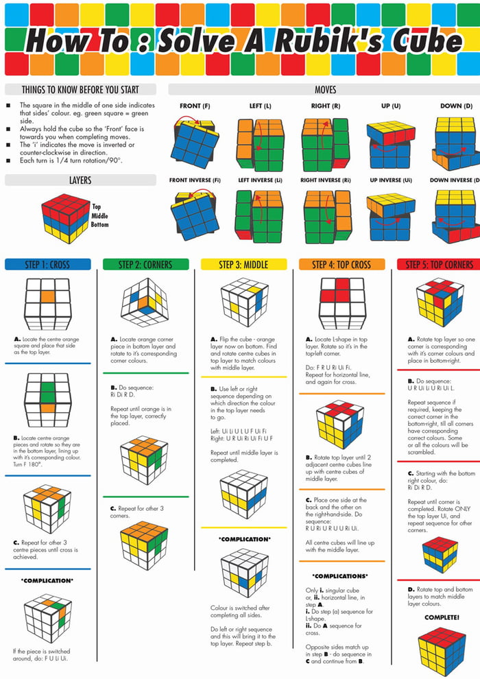 How to solve a Rubik's Cube - 9GAG