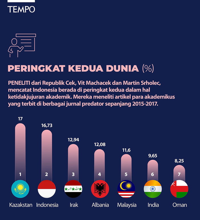 IPK bisa dikatrol Jurnal pun ikut dikatrol juga. - 9GAG