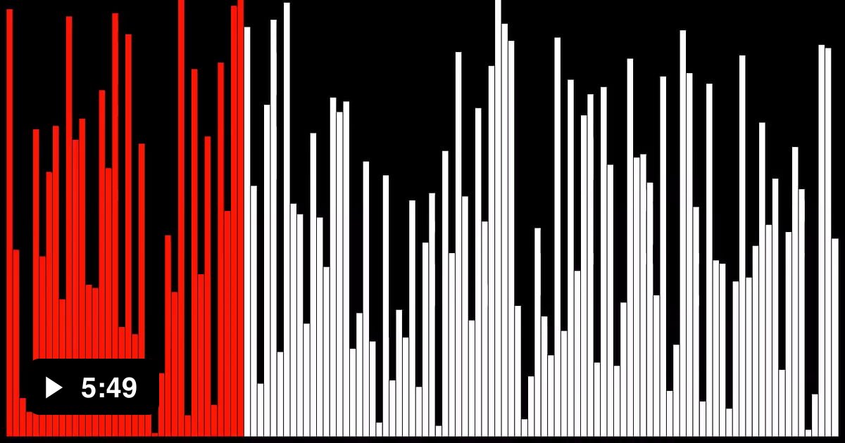 15 Sorting Algorithms in 6 minutes for your pleasure and relaxation - 9GAG