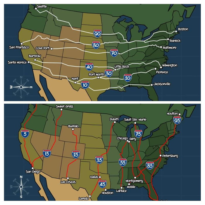 The US highway system is laid out in numerical order...odd numbers run