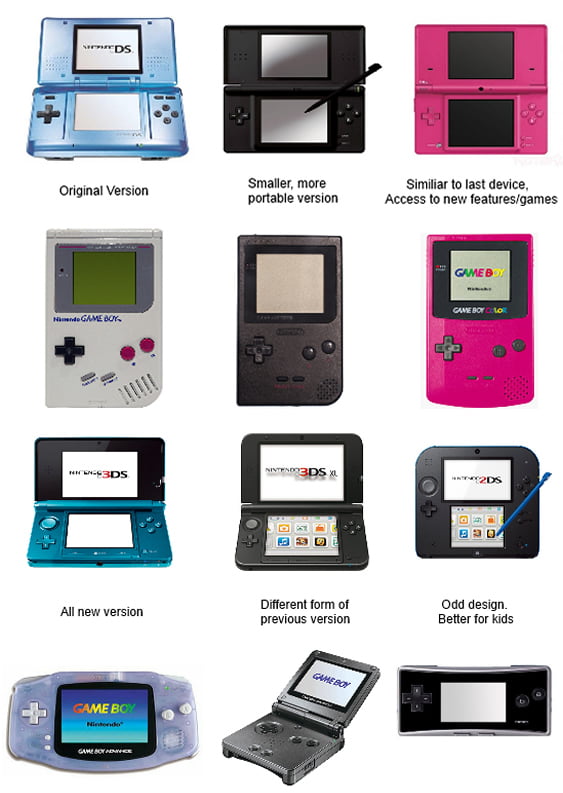 Gameboy and DS line-up is pretty similar - 9GAG