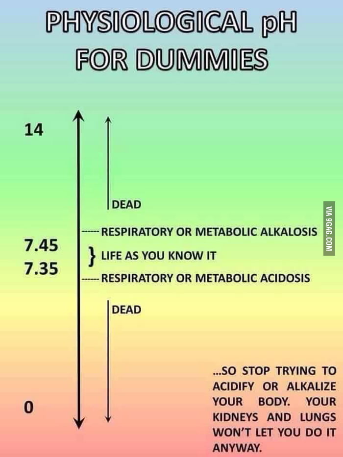 Physiological ph for dummies 9gag