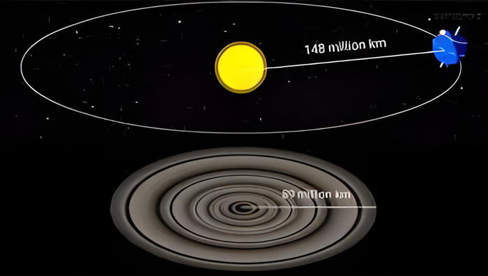 This Is A Comparison Of J1407b Also Known As Super Saturn To The This Is A Comparison Of J1407b Also Known As Super Saturn To The