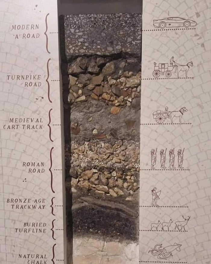 How England's iconic A303 road has changed over thousands of years 🤯 - 9GAG