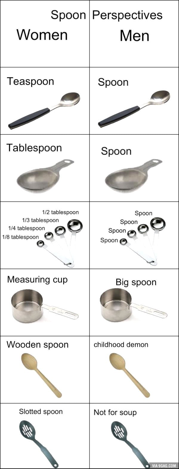 explain gag me with a spoon