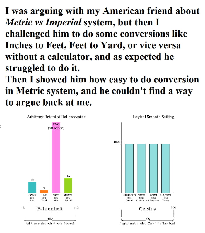 Metric Vs Imperial Gag