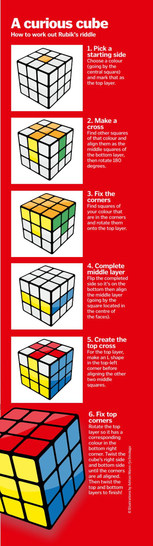 how to fix rubik's cube