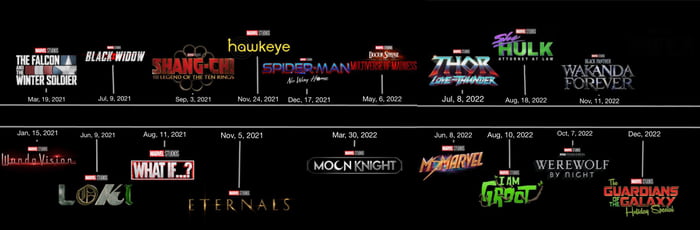 Spanning 18 Projects, Here Is The 4th Phase of the Marvel Cinematic ...