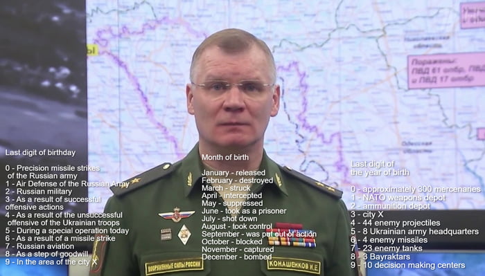 Your own report from the russian Ministry of Defence - 9GAG