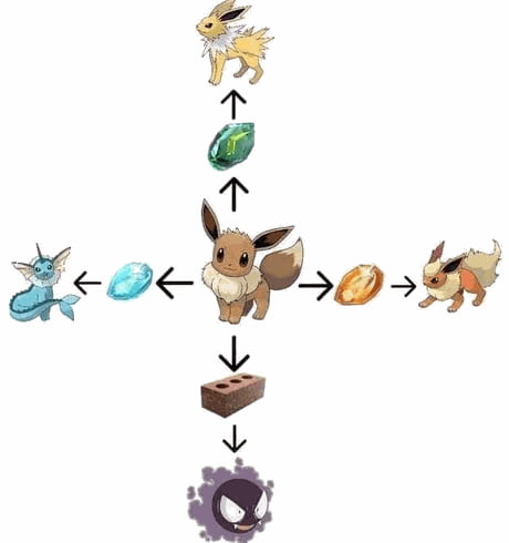 Eevee Evolutions - funny Animation 