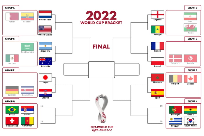 World Cup bracket after matchday 3 (Groups E &amp; F) - 9GAG