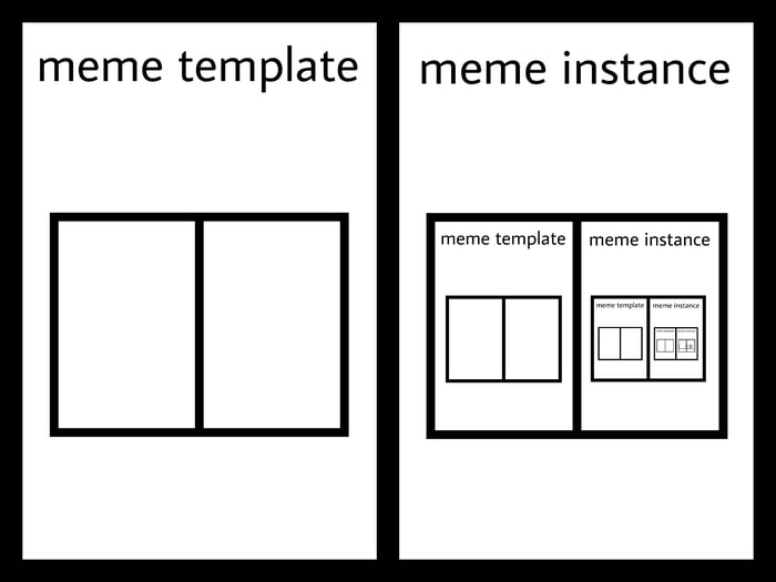 Meme templates. Meme шаблон. Reddit meme Template. Average meme шаблон. How meme шаблон.