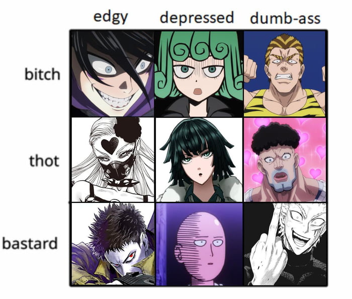 Ultimate Alignment Chart 9gag Alignment chart of the marines and cipher pol. ultimate alignment chart 9gag