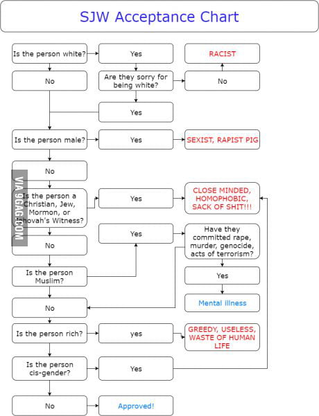 How to be stupid 101 - 9GAG