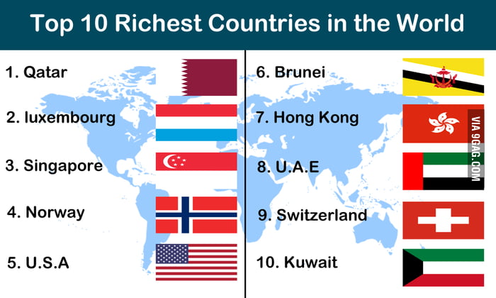 Did you know it? Richest countries in the world - 9GAG