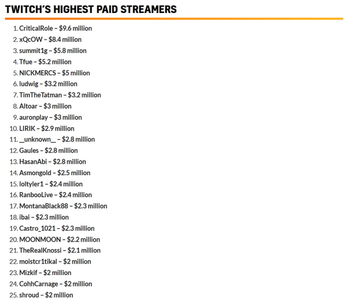 twitch payout leak - Ilustrasi 3