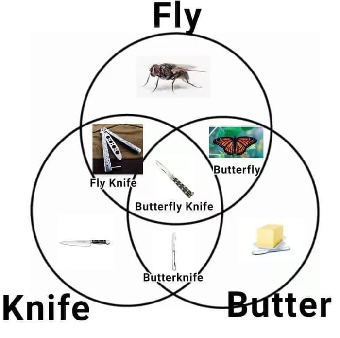 Butter Knife Fly. - 9GAG