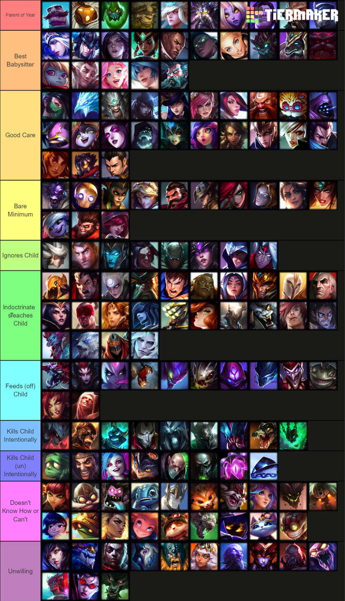 Town of Salem roles as LoL champions: a tierlist - 9GAG