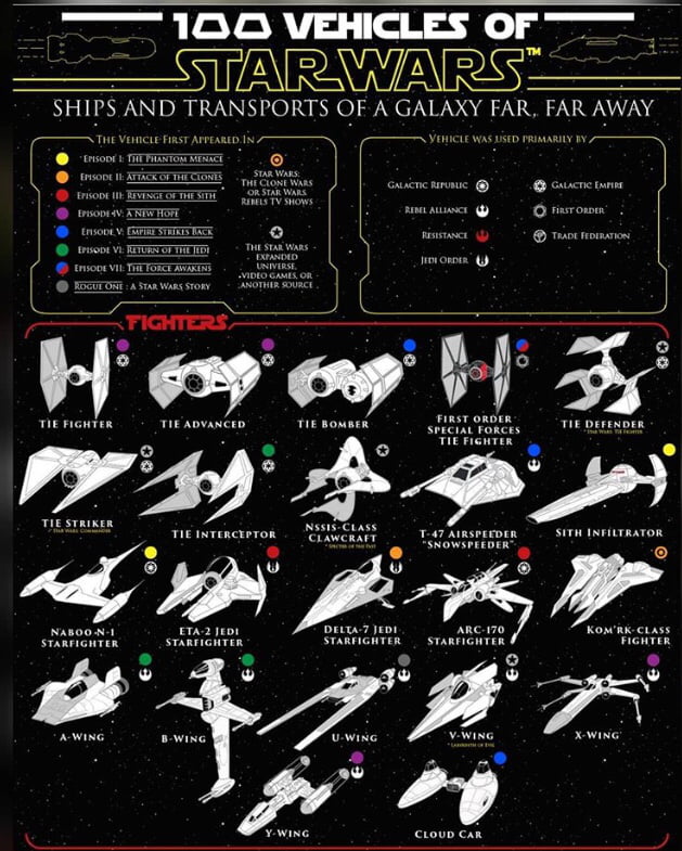 Star Wars Ships and Vehicles (1/4) - 9GAG