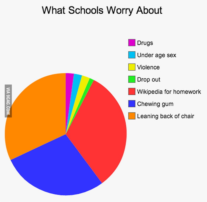 What Schools Worry About - 9GAG