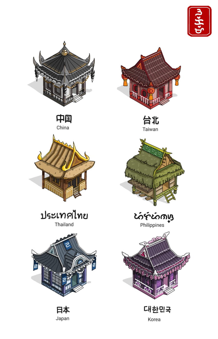 Chinese Vs Japanese Buildings