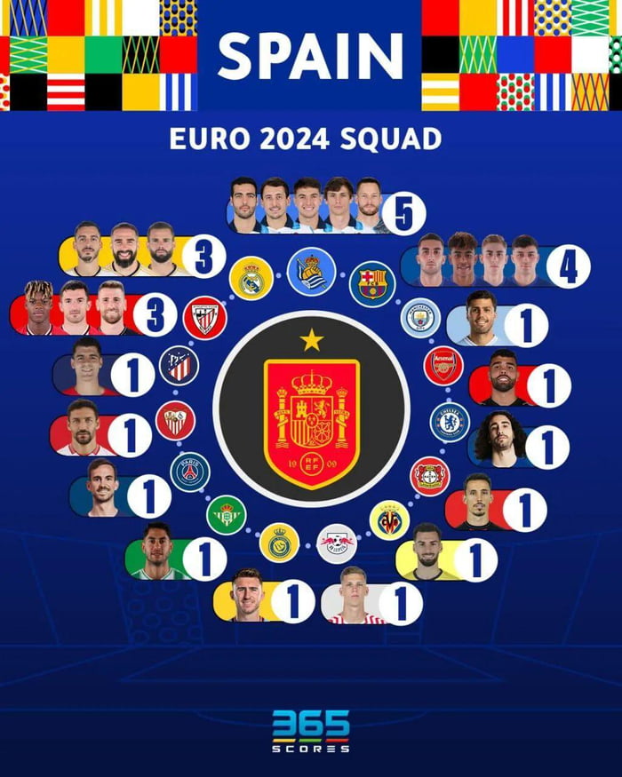 Club addresses of Spain's Euro winning squad. Real Sociedad had the ...