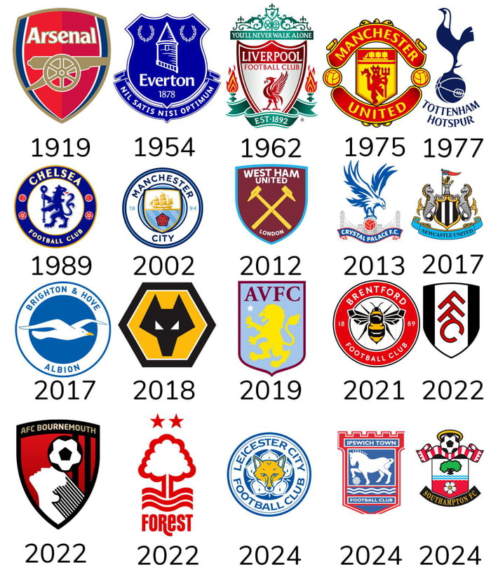 Since When The Current Premier League Clubs Have Been In The Premier League First Division 9GAG