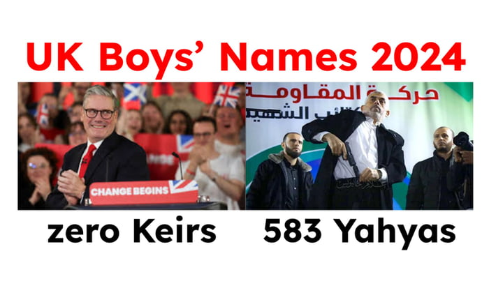 Proud English names - 9GAG